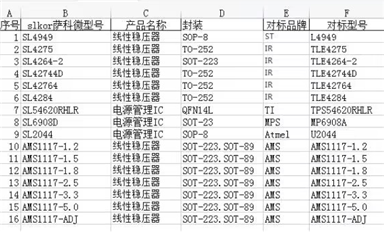 行業(yè)資訊周報（3月22日）